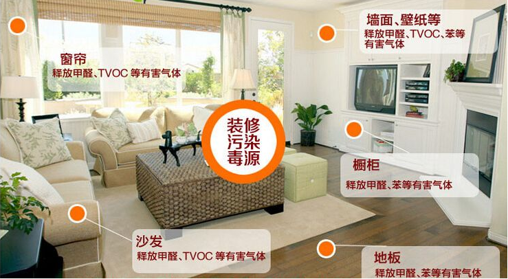 新房裝修時什么材料比較環(huán)保？